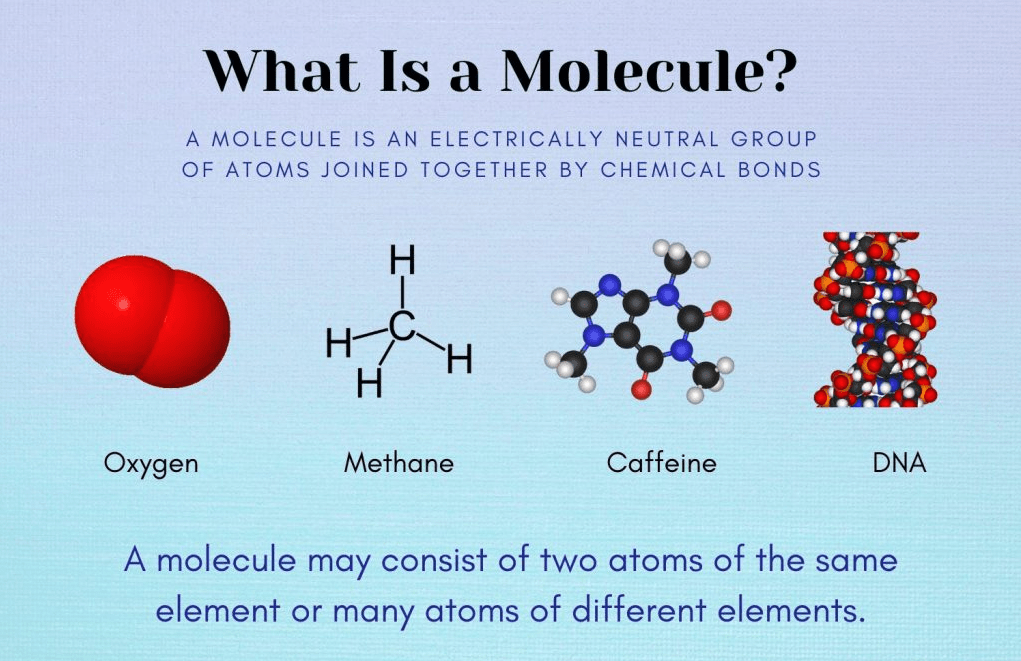 A molecule is a group of two or more atoms that are held together by chemical bonds.